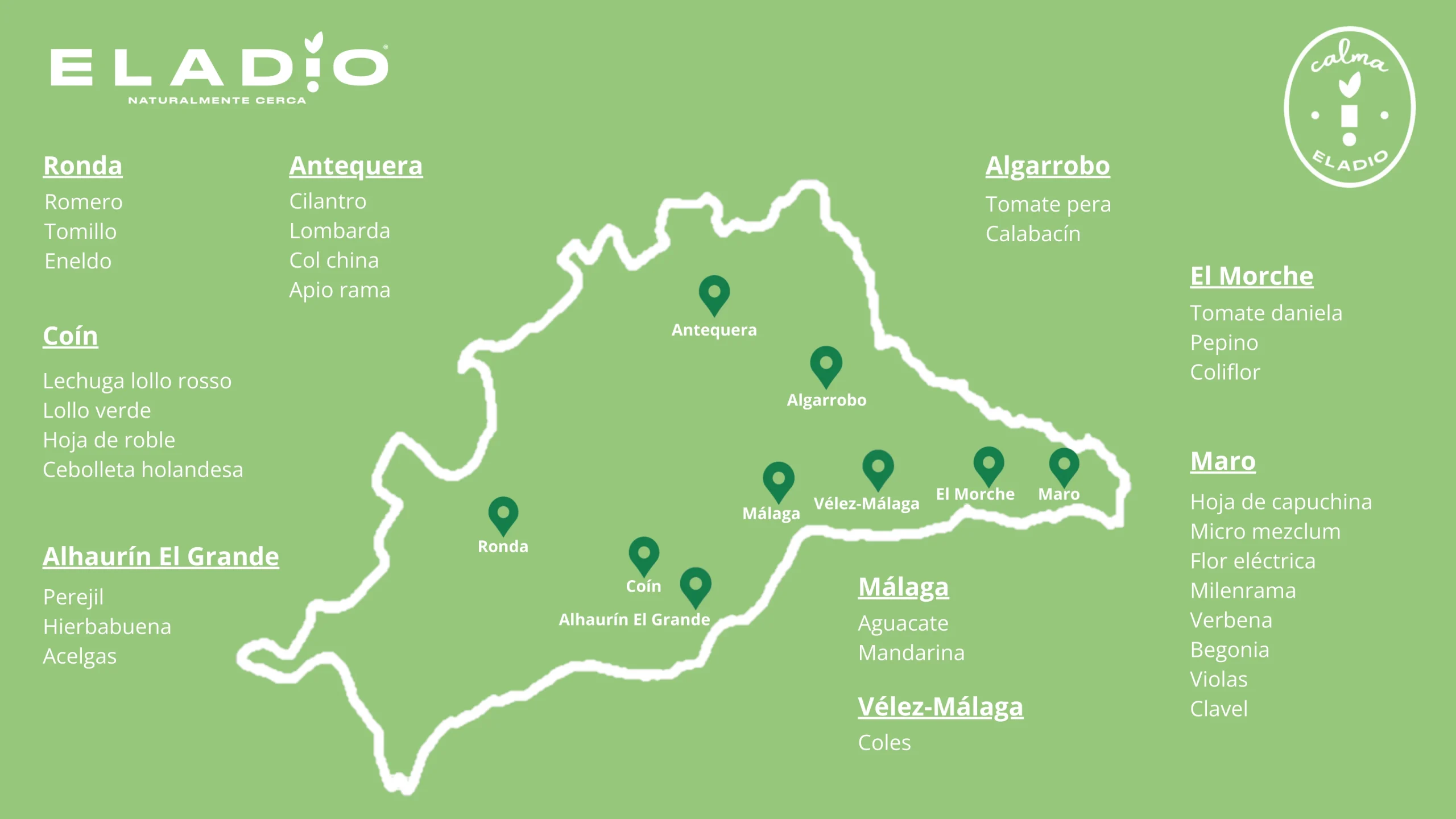 mapa de frutas eladio
